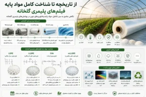 شناخت کامل مواد پایه فیلم‌های پلیمری گلخانه