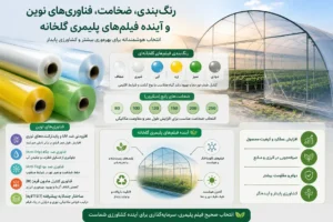 مواد پایه فیلم‌های پلیمری گلخانه