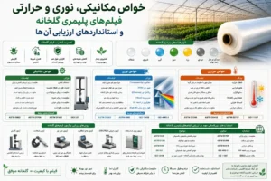 خواص مکانیکی، نوری و حرارتی فیلم‌های پلیمری گلخانه و استانداردهای ارزیابی آن‌ها