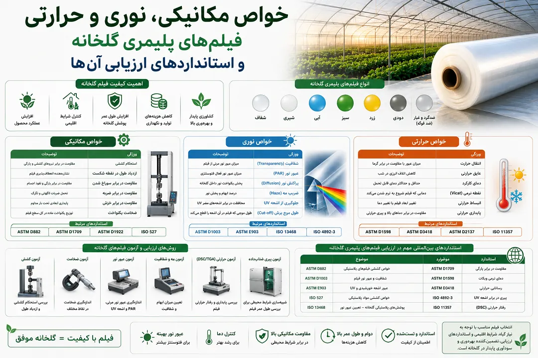 خواص مکانیکی، نوری و حرارتی فیلم‌های پلیمری گلخانه و استانداردهای ارزیابی آن‌ها