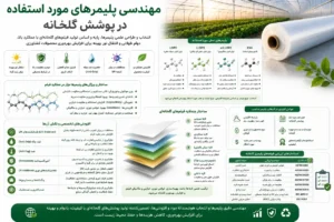 مهندسی پلیمرهای مورد استفاده در پوشش گلخانه
