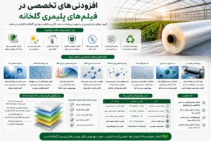 افزودنی‌های تخصصی در فیلم‌های پلیمری گلخانه